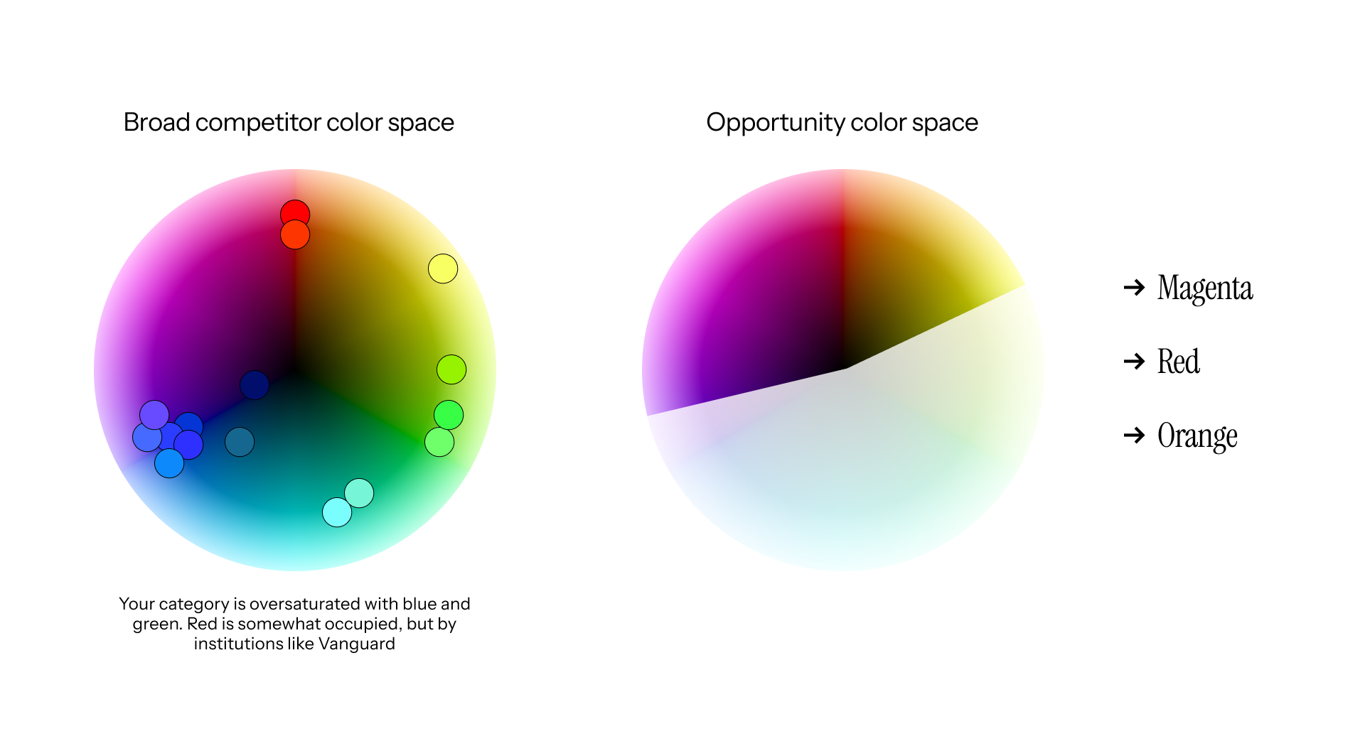 Frank case study visual 5