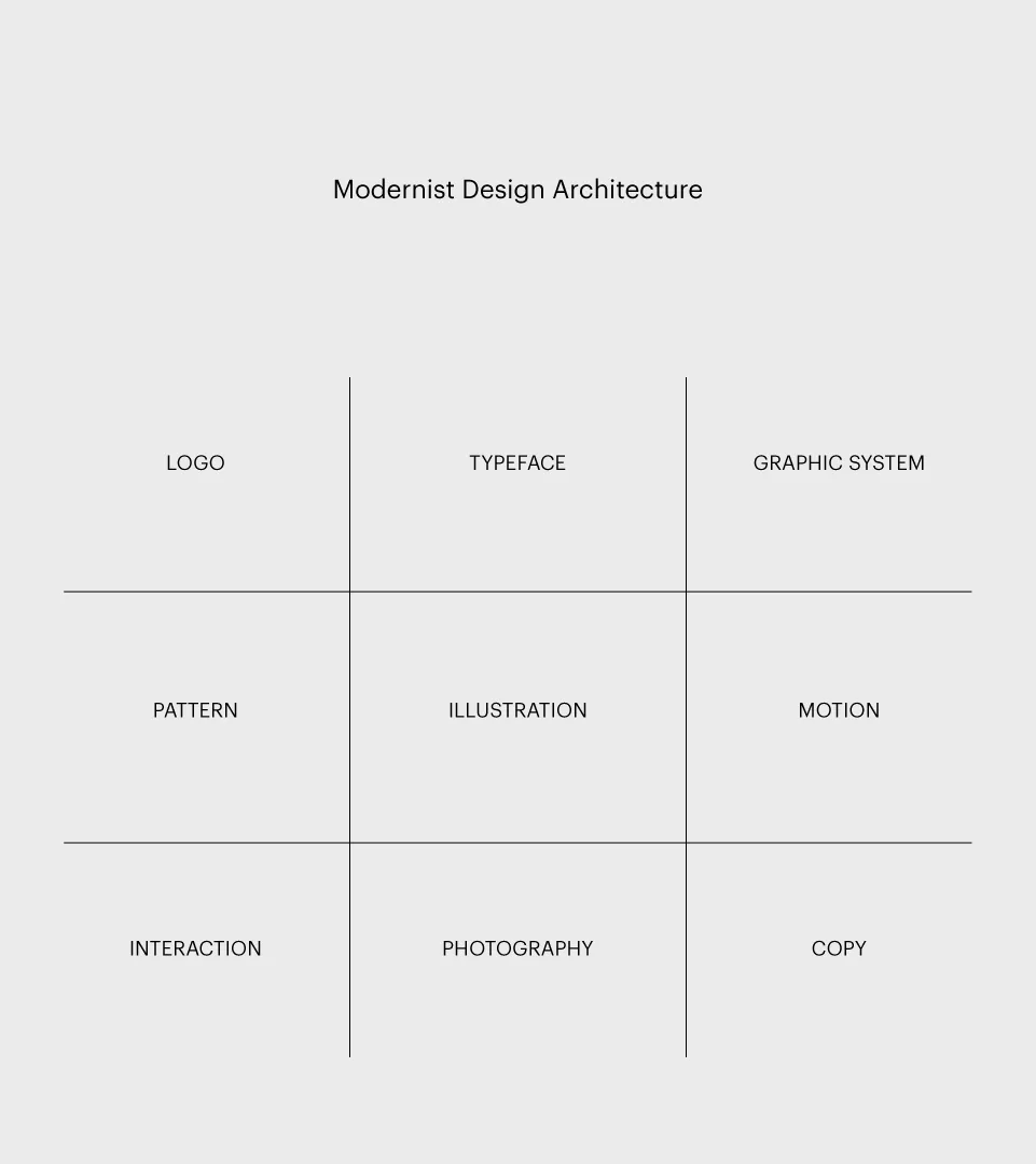 Modernist design: one solution visual example