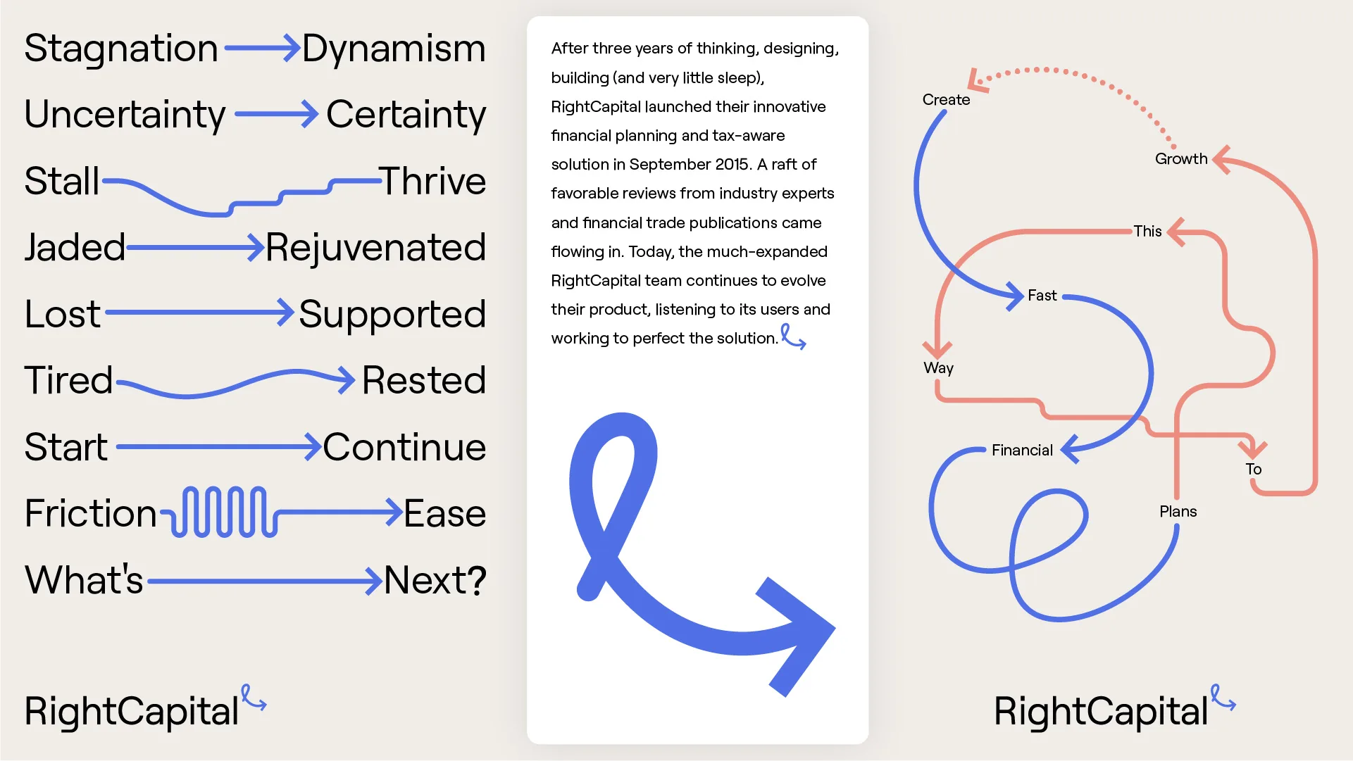 RightCapital case study visual 3