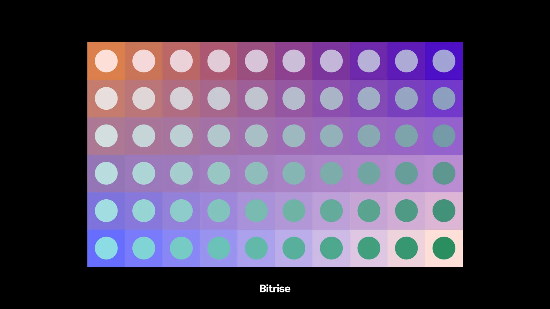 Bitrise case study visual 8