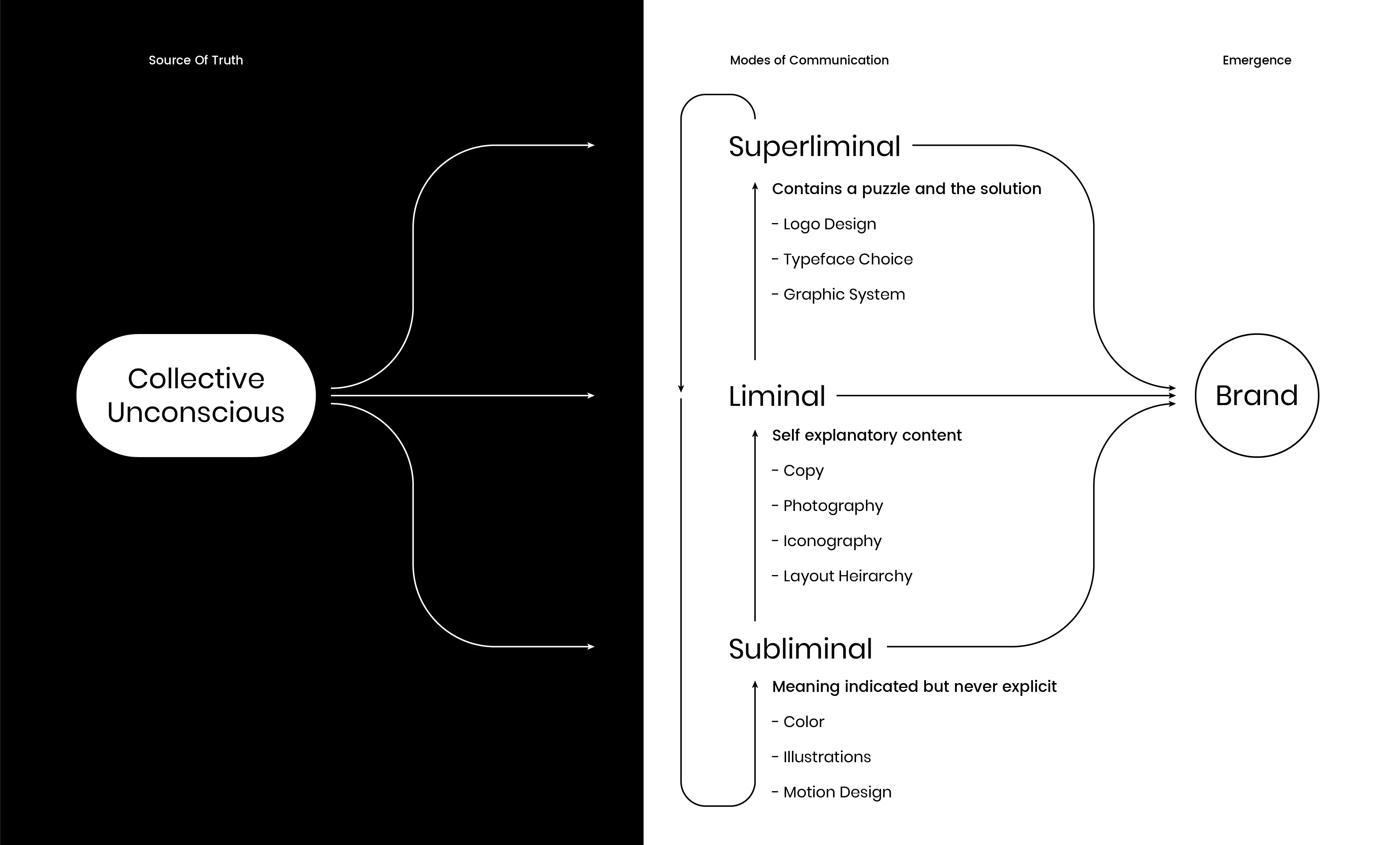 Applying this information to brand design visual example